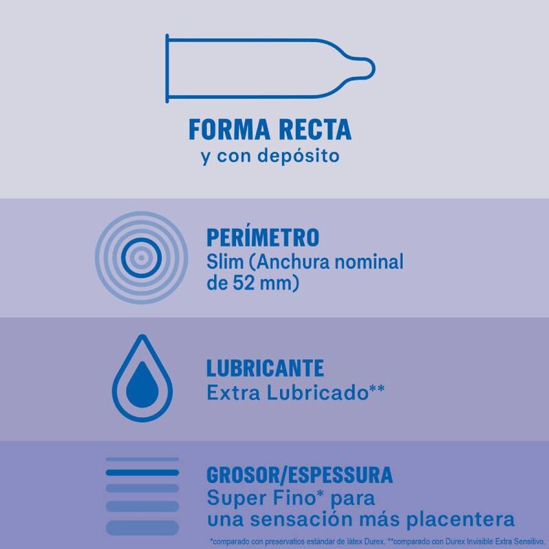 DUREX - UNSICHTBARES EXTRA GESCHMIERTES 12 EINHEITEN - Sexotim